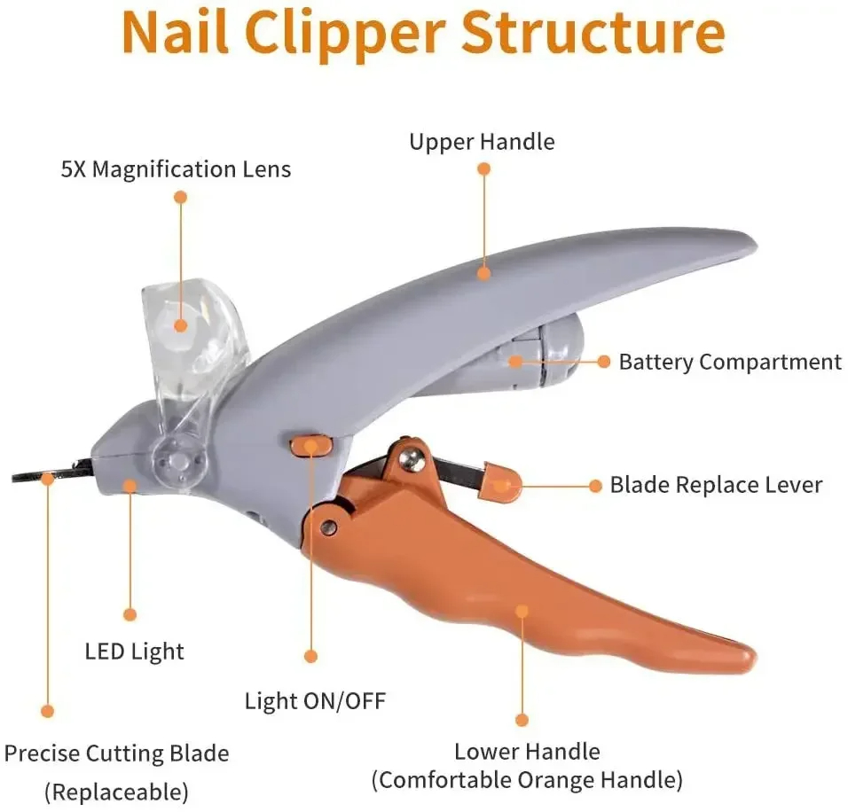 Professional Pet Nail Clipper  - Grooming Scissors 评论和价格